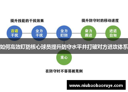 如何高效盯防核心球员提升防守水平并打破对方进攻体系