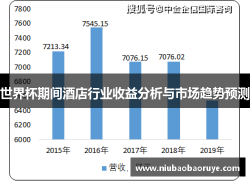 世界杯期间酒店行业收益分析与市场趋势预测